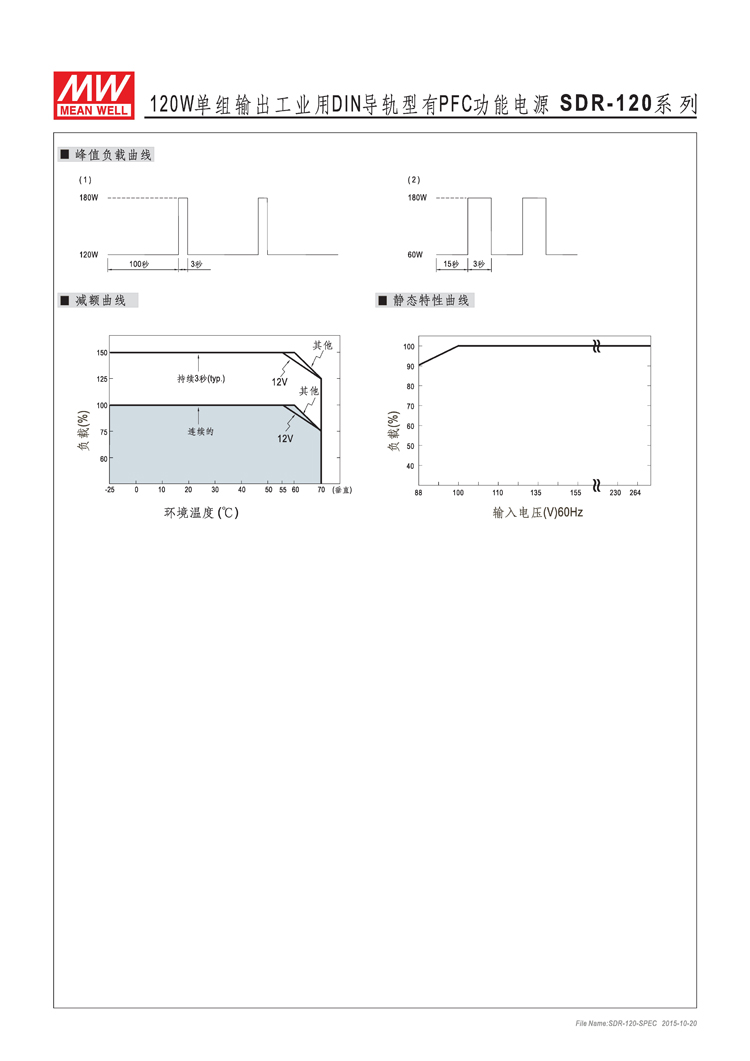 SDR4