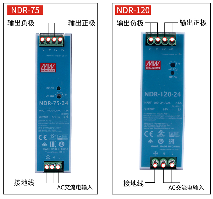 NDR8