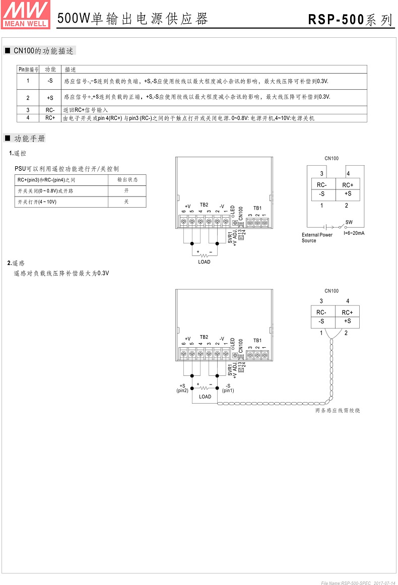 RSP3