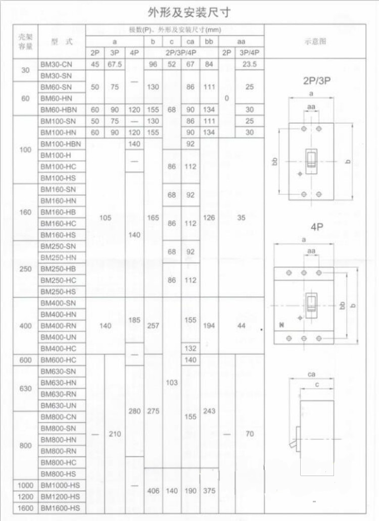 士林塑壳断路器ＢＭ-10
