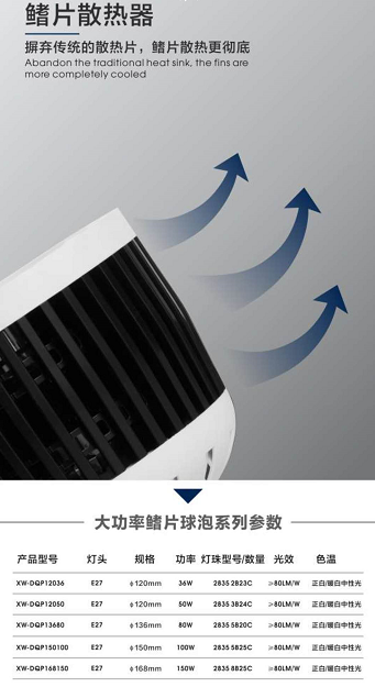 大功率球泡参数