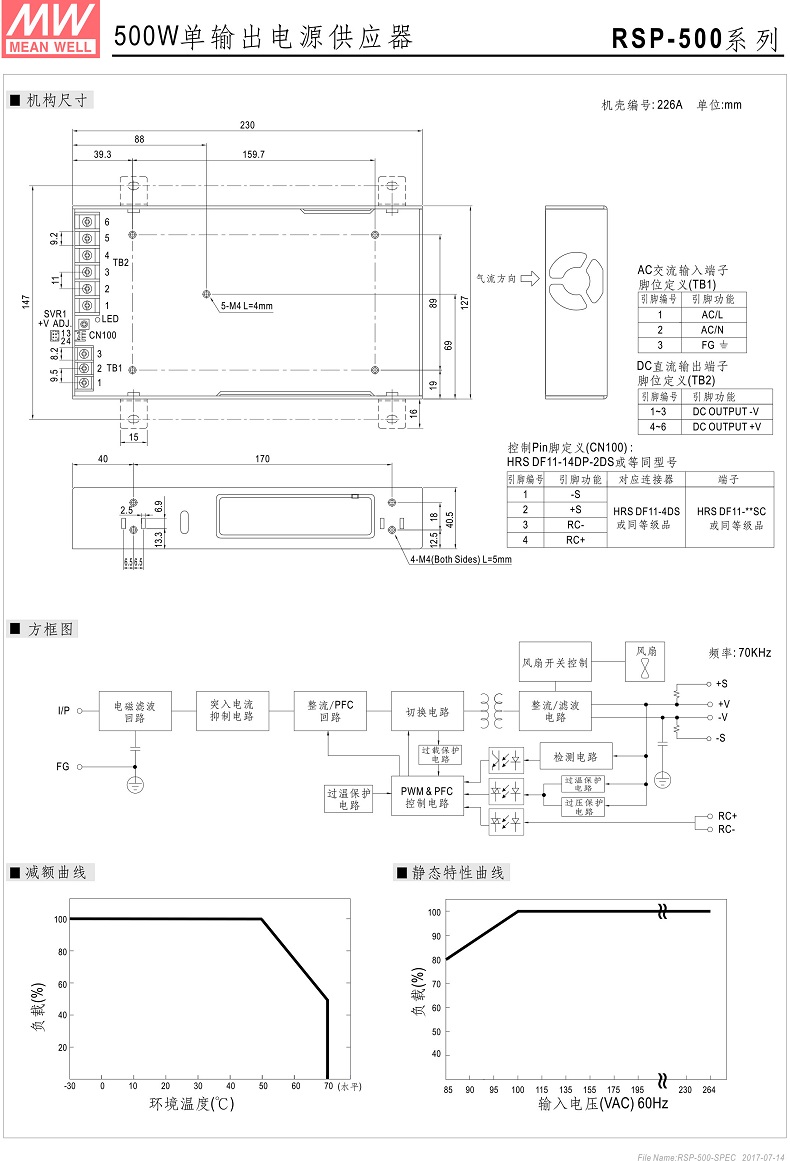 RSP2