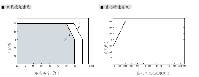 WDR3