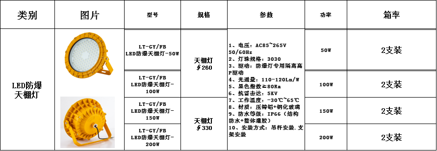 防爆工矿灯-3