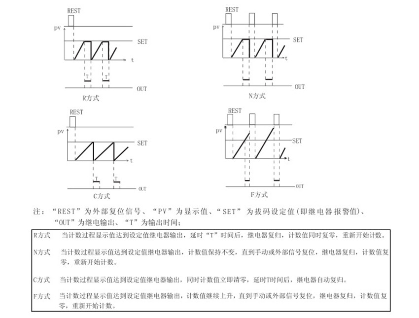 狮威TCN-09