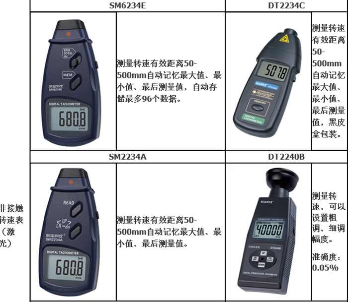 欣宝转速表-06