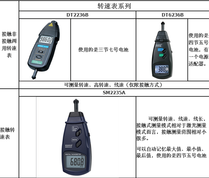欣宝转速表-07