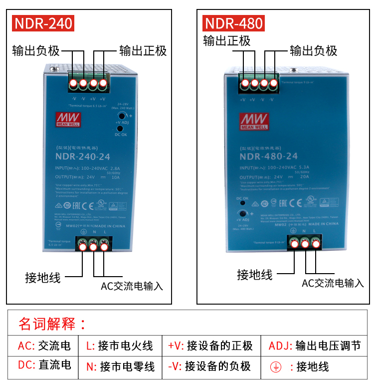 NDR9