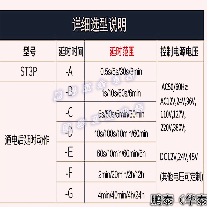 ST3P7