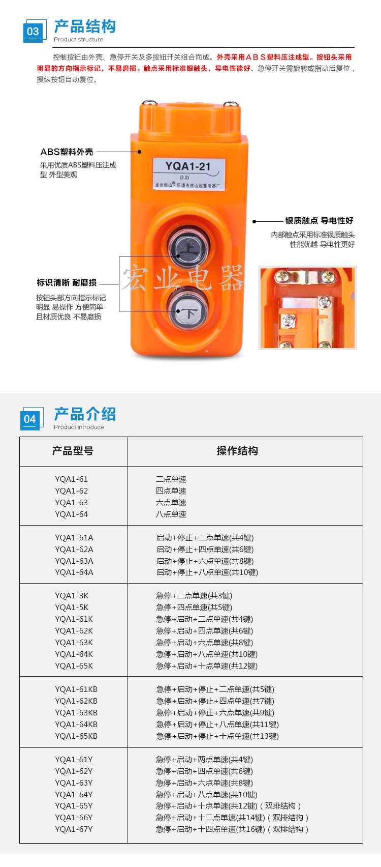 龙光房山-03