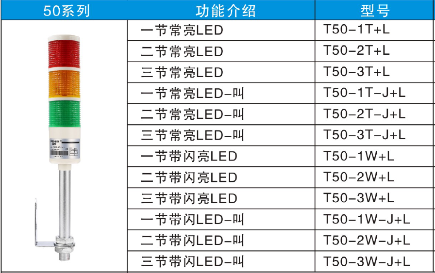 品邦多层警灯11