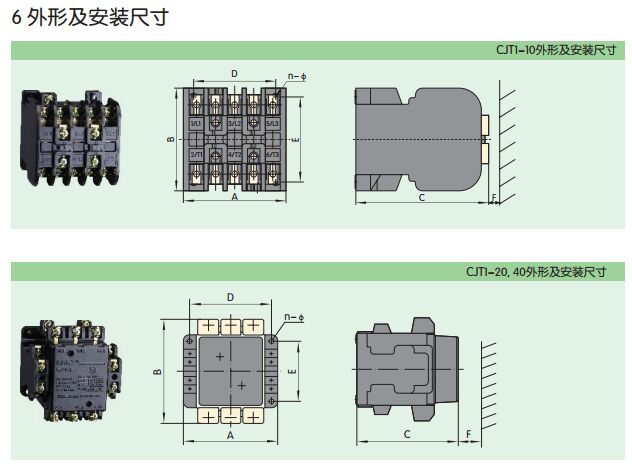 正泰ＣＪＴ1-06