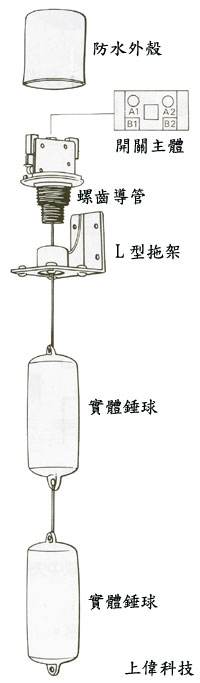 70ＡＢ水位开关08