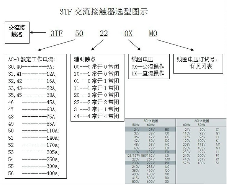 西门子3ＴＦ-03