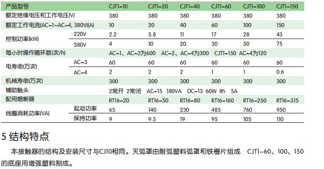 正泰ＣＪＴ1-05